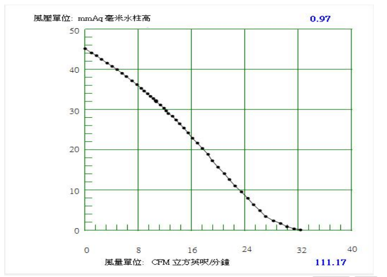 PQ curve for 12v Centrifugal fan CA7025H12B.png PQ curve for 12v Centrifugal fan CA7025H12B.png